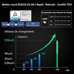 Elecq Home AC charger 22kW Triphasé